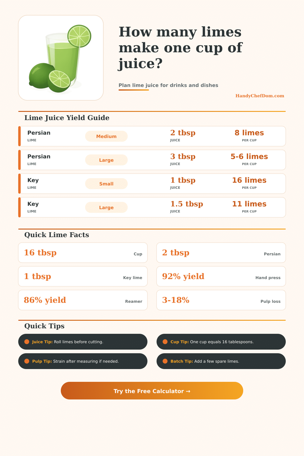 Limes Per Cup of Juice Calculator