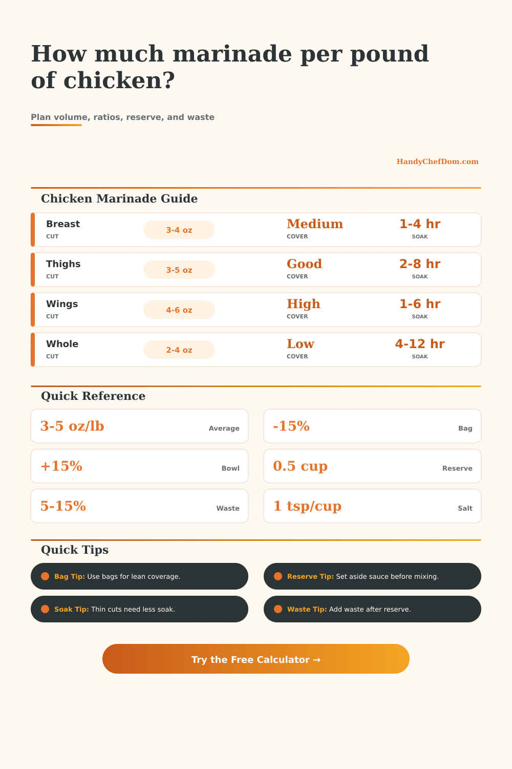 Marinade per Pound of Chicken Calculator