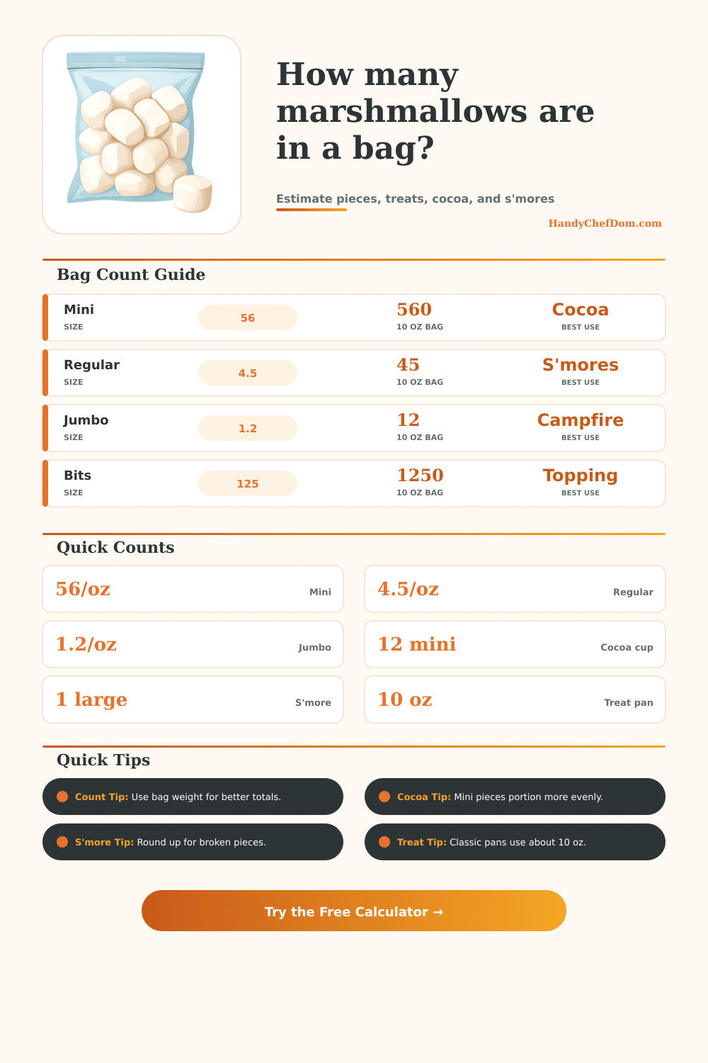 Marshmallows Per Bag Calculator