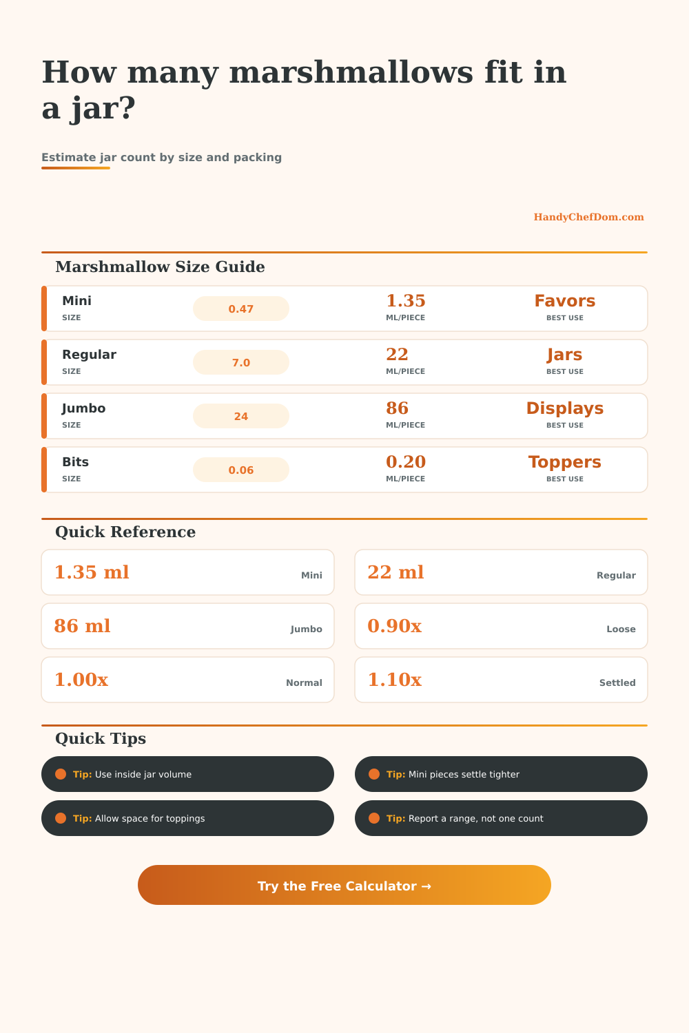 Marshmallows per Jar Calculator