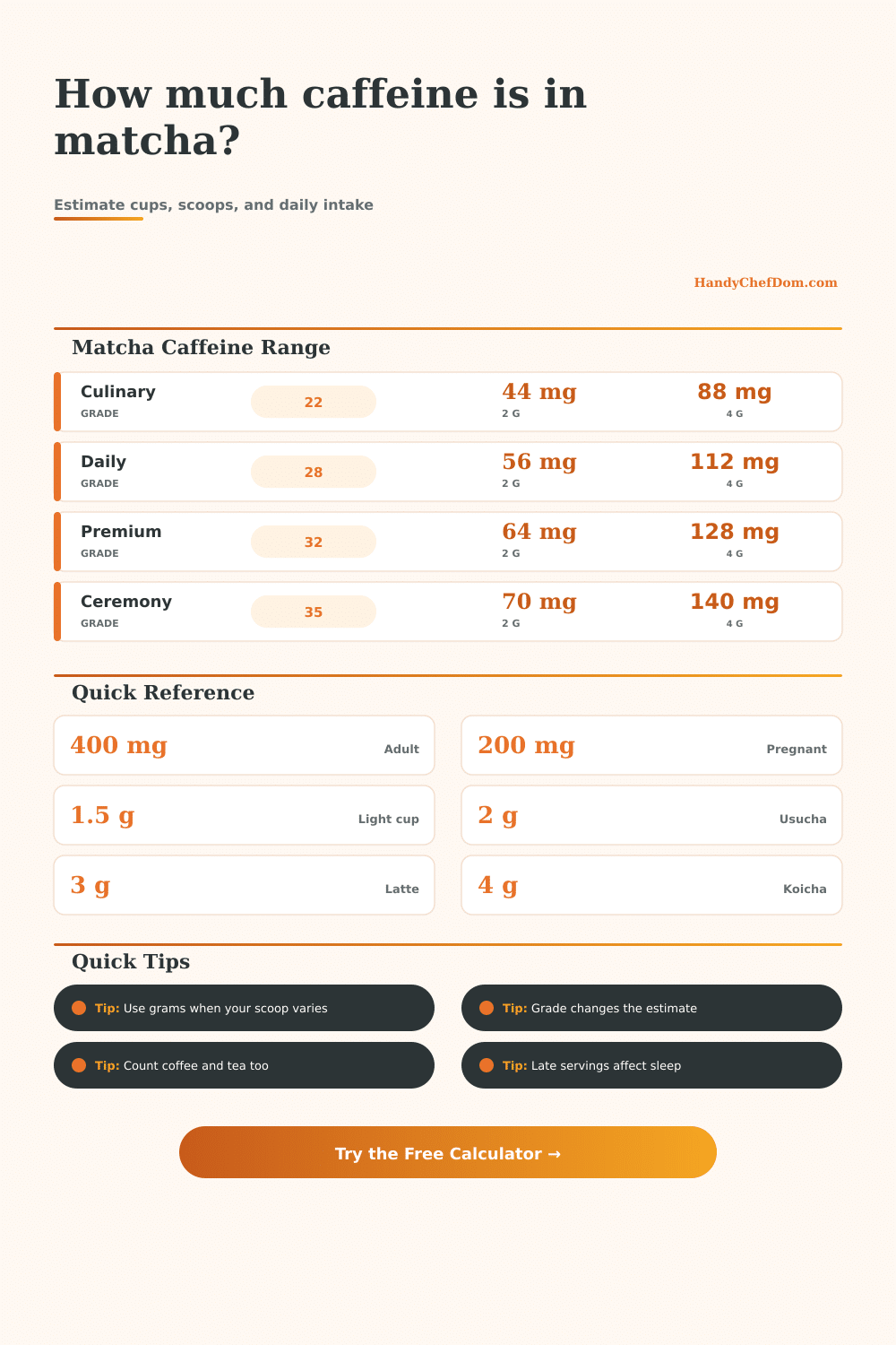 Matcha Caffeine Calculator