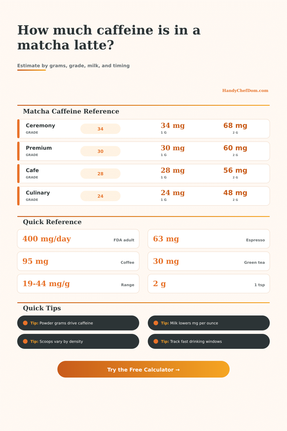 Matcha Latte Caffeine Calculator