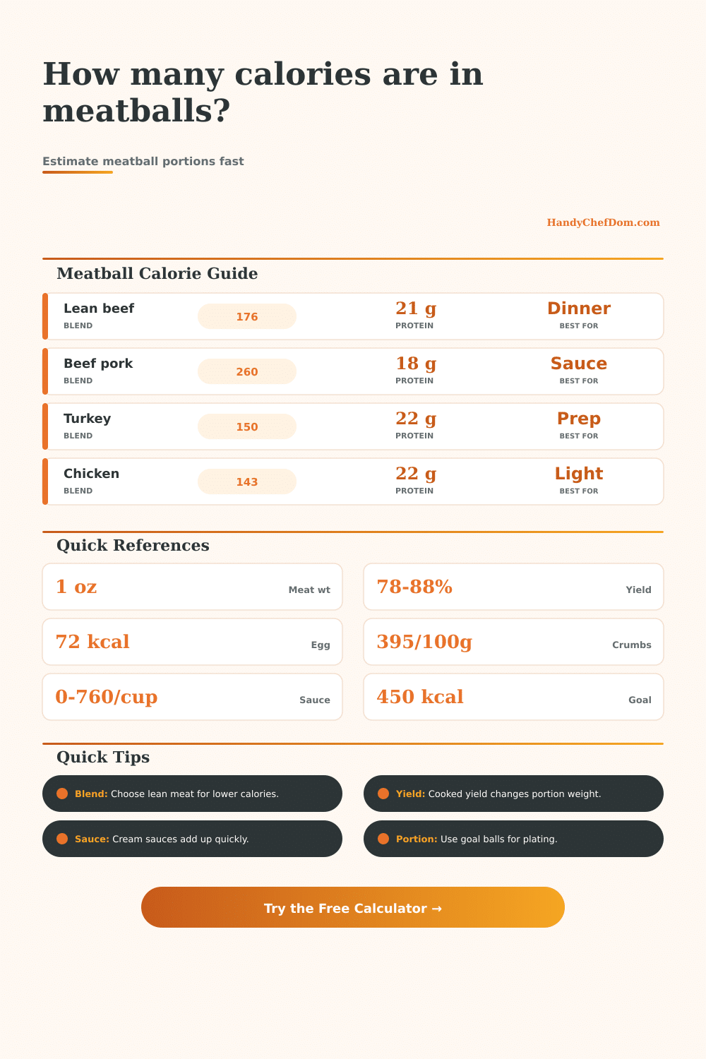 Meatballs Calorie Calculator