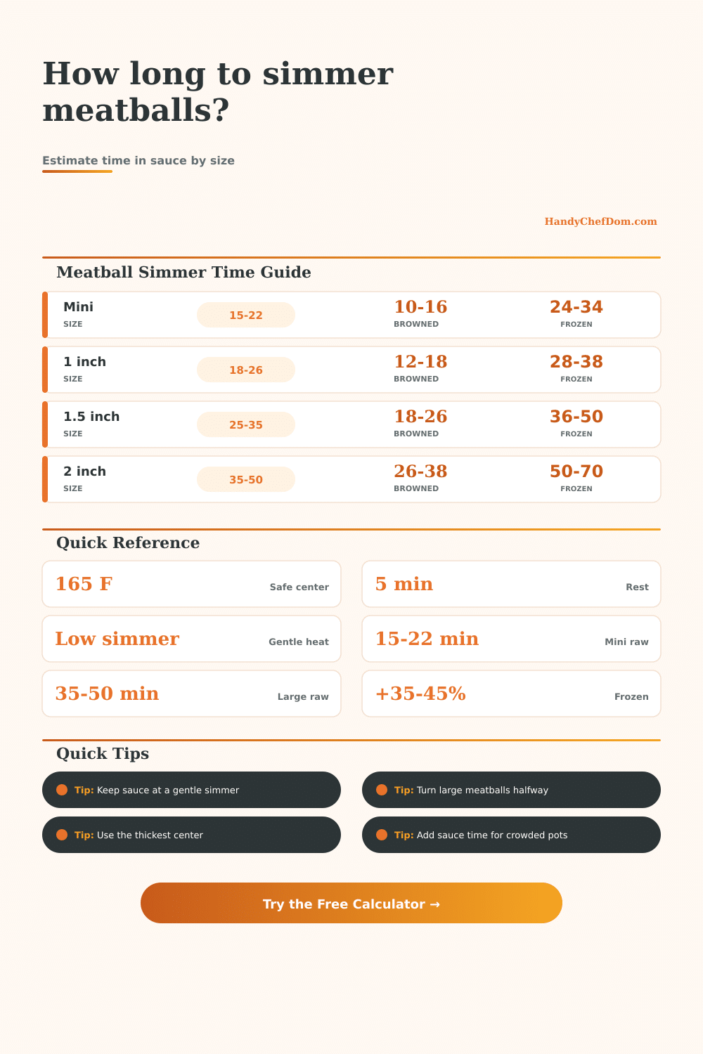 Meatballs in Sauce Simmering Time Calculator