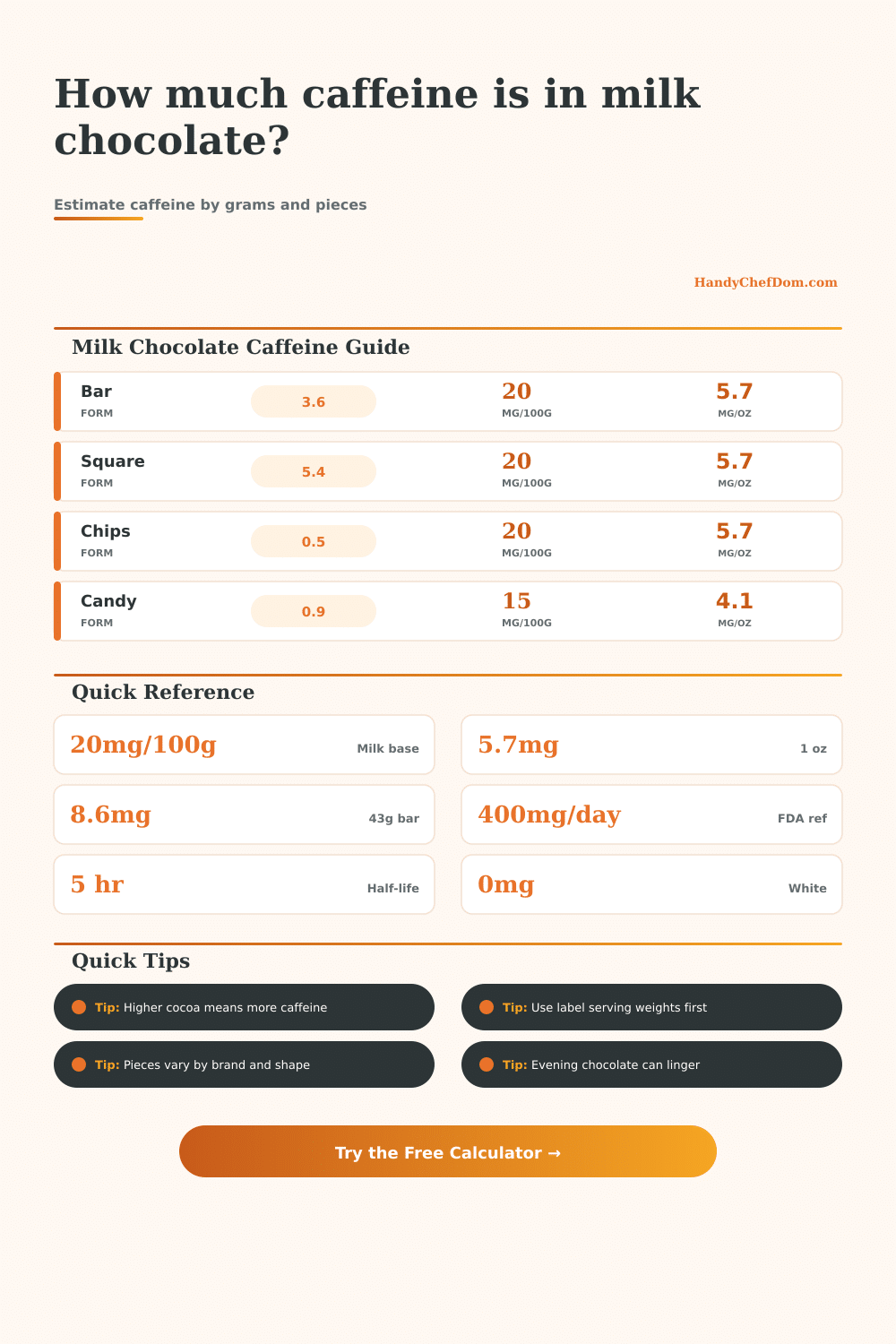 Milk Chocolate Caffeine Calculator
