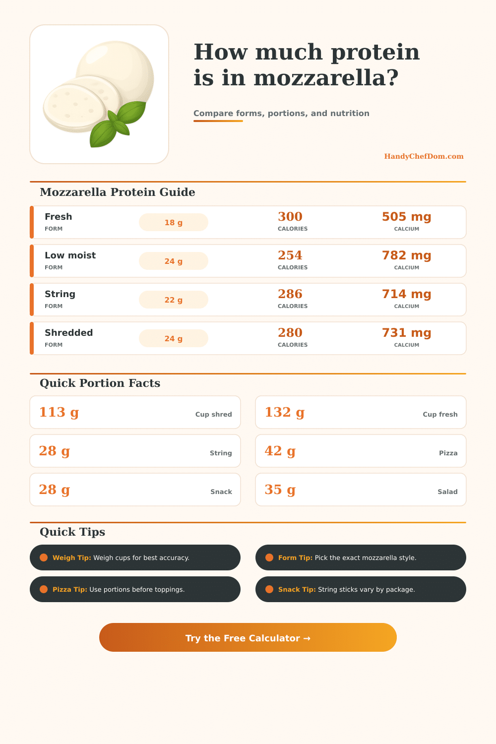 Mozzarella Protein Calculator
