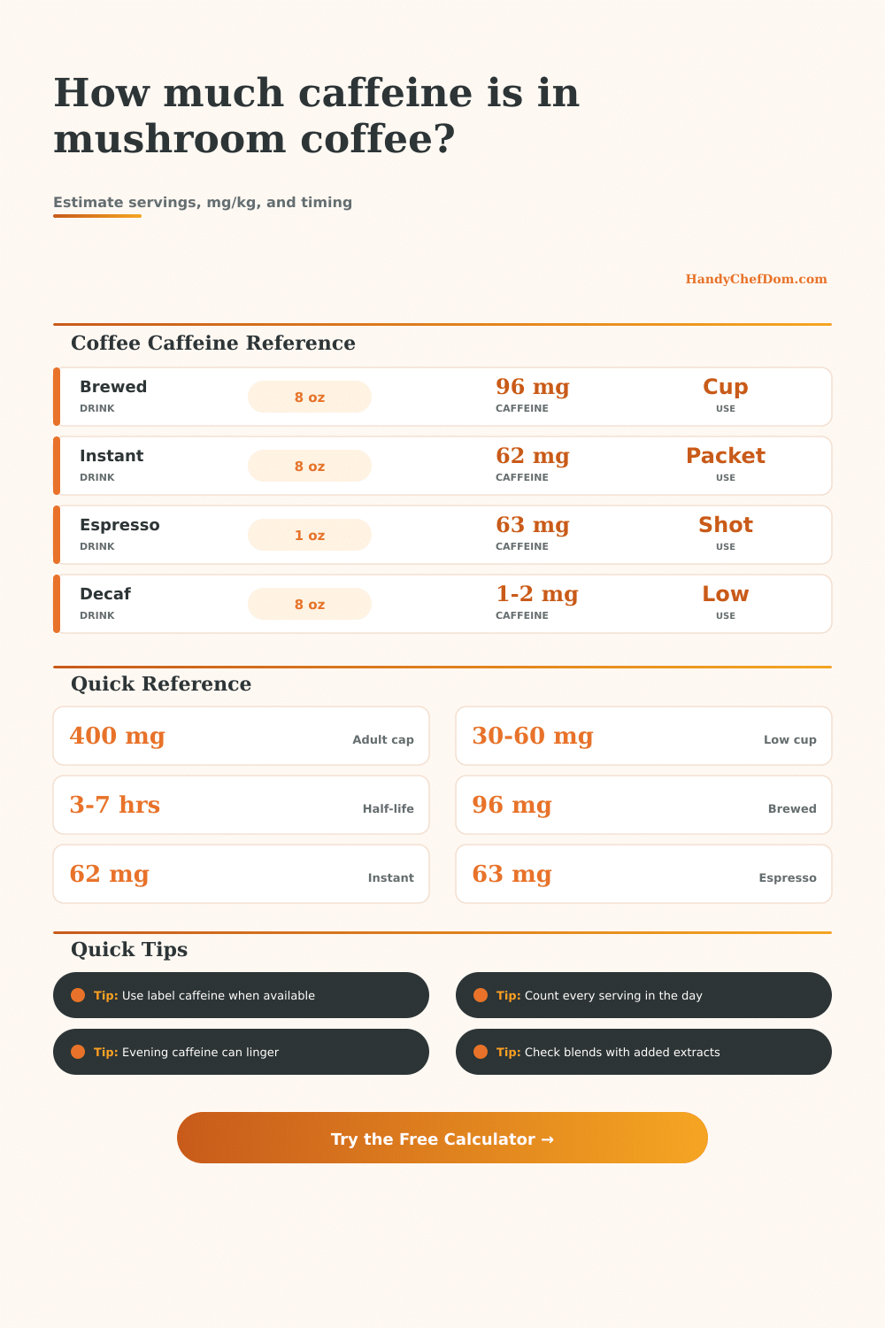 Mushroom Coffee Caffeine Calculator