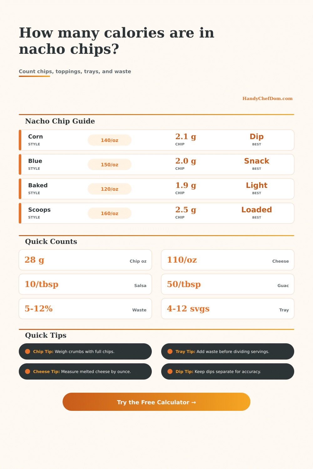 Nacho Chips Calorie Calculator