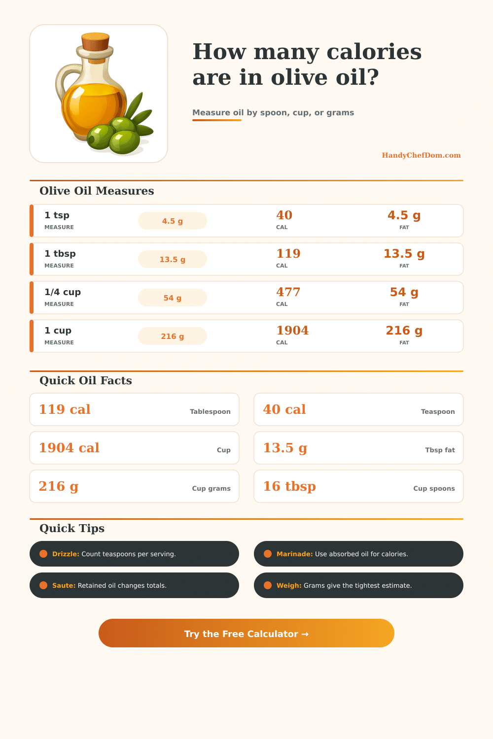 Olive Oil Calorie Calculator