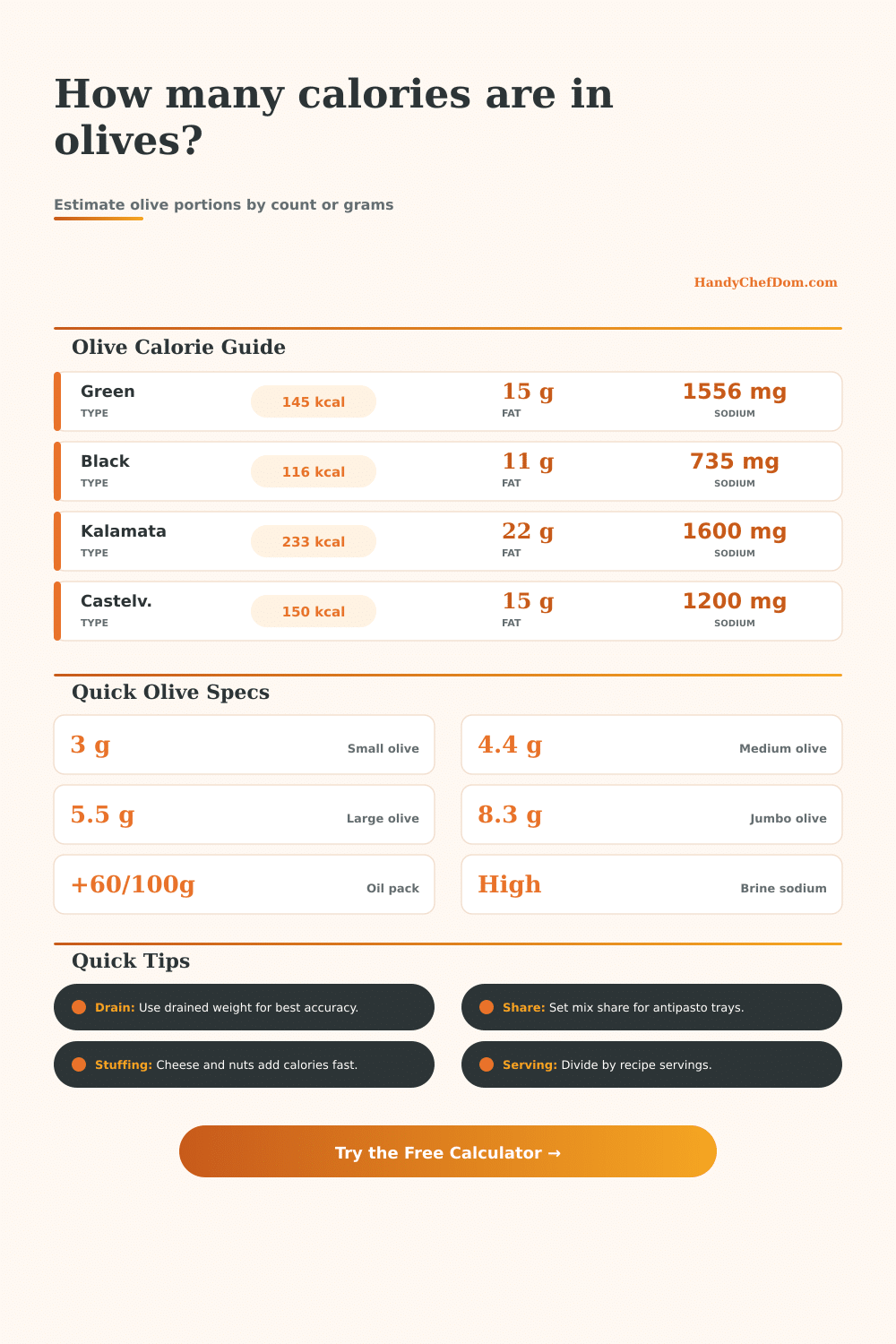 Olives Calorie Calculator