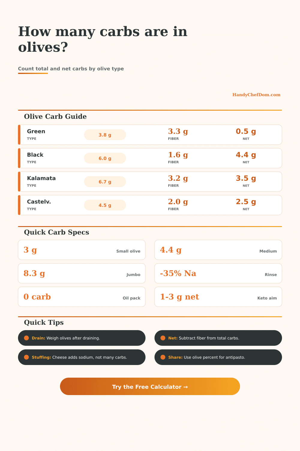 Olives Carb Calculator
