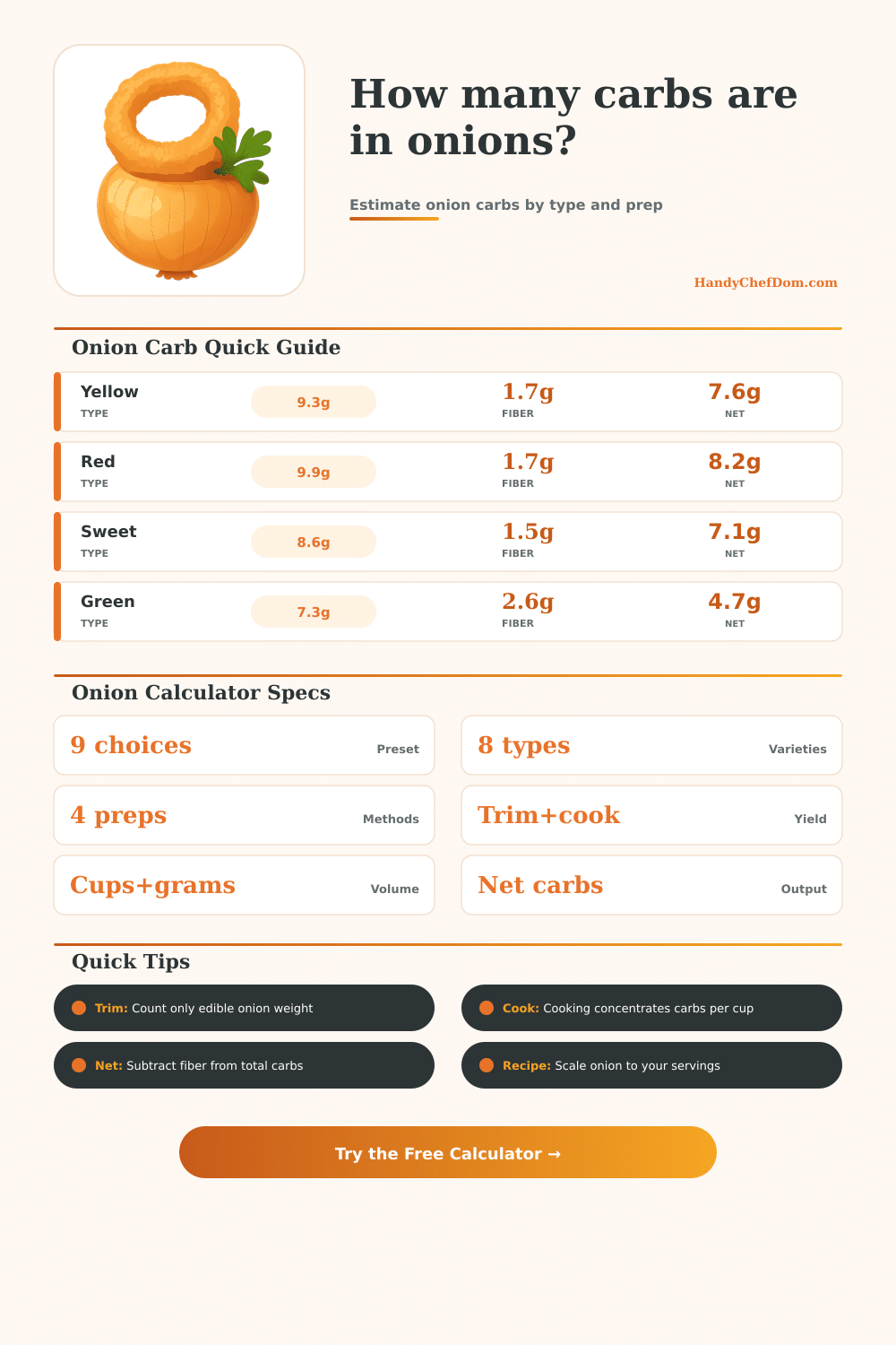 Onion Carb Calculator for Recipes and Servings