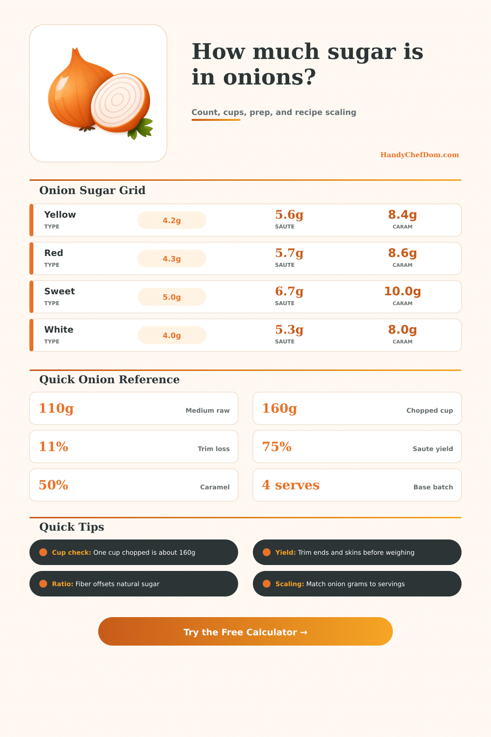 Onion Sugar Calculator for Recipes