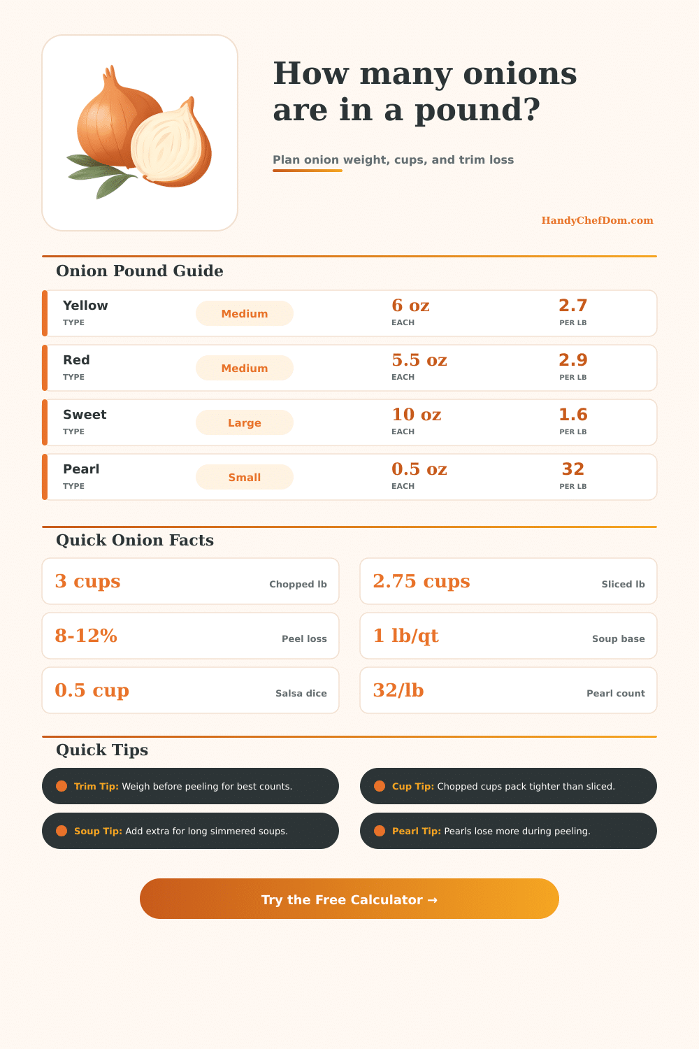 Onions Per Pound Calculator