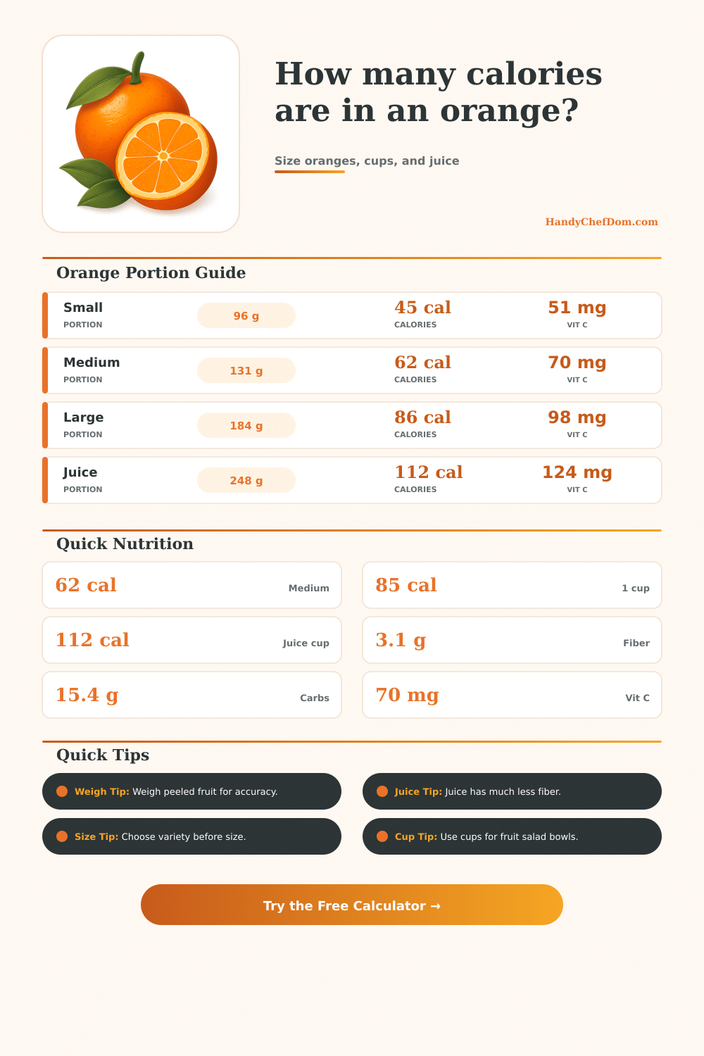 Orange Calorie Calculator by Size & Variety