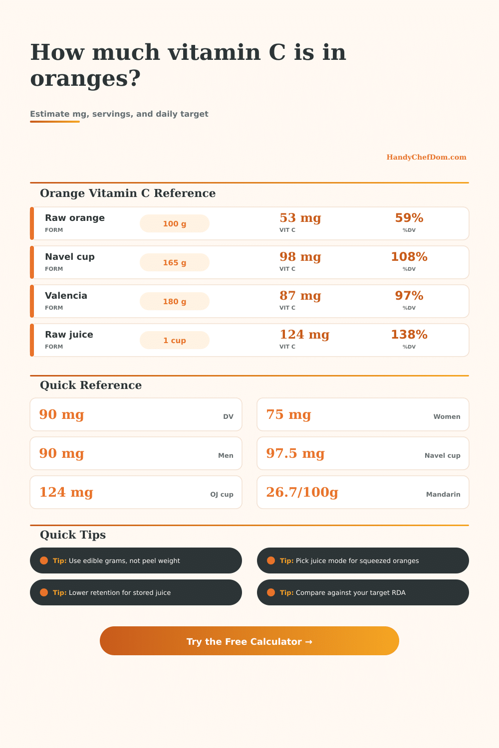 Orange Vitamin C Calculator