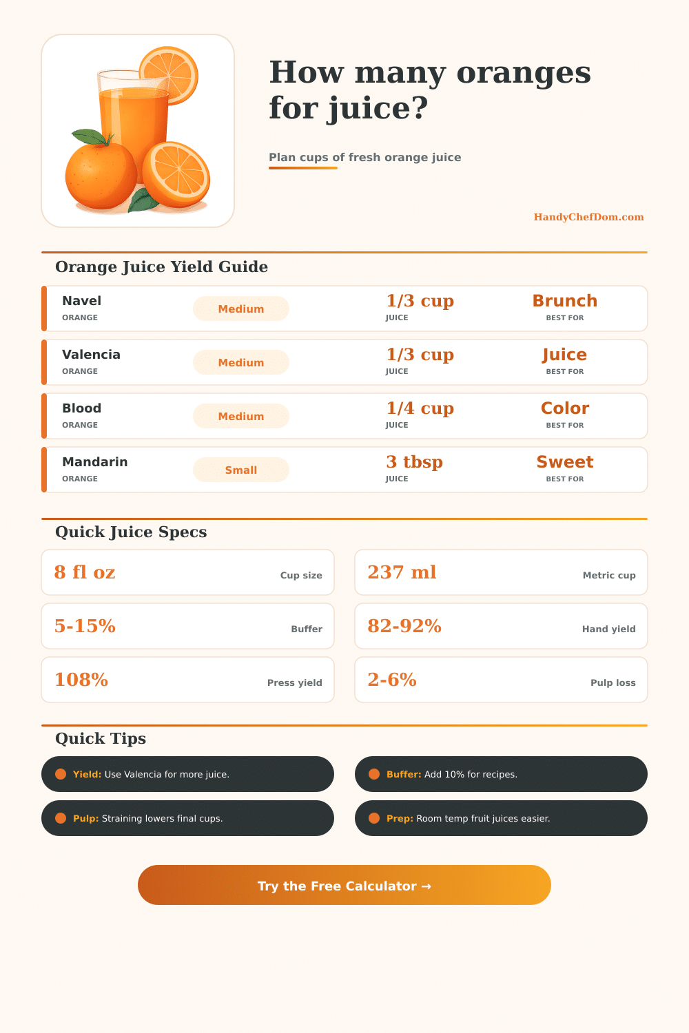 Oranges Per Cup of Juice Calculator