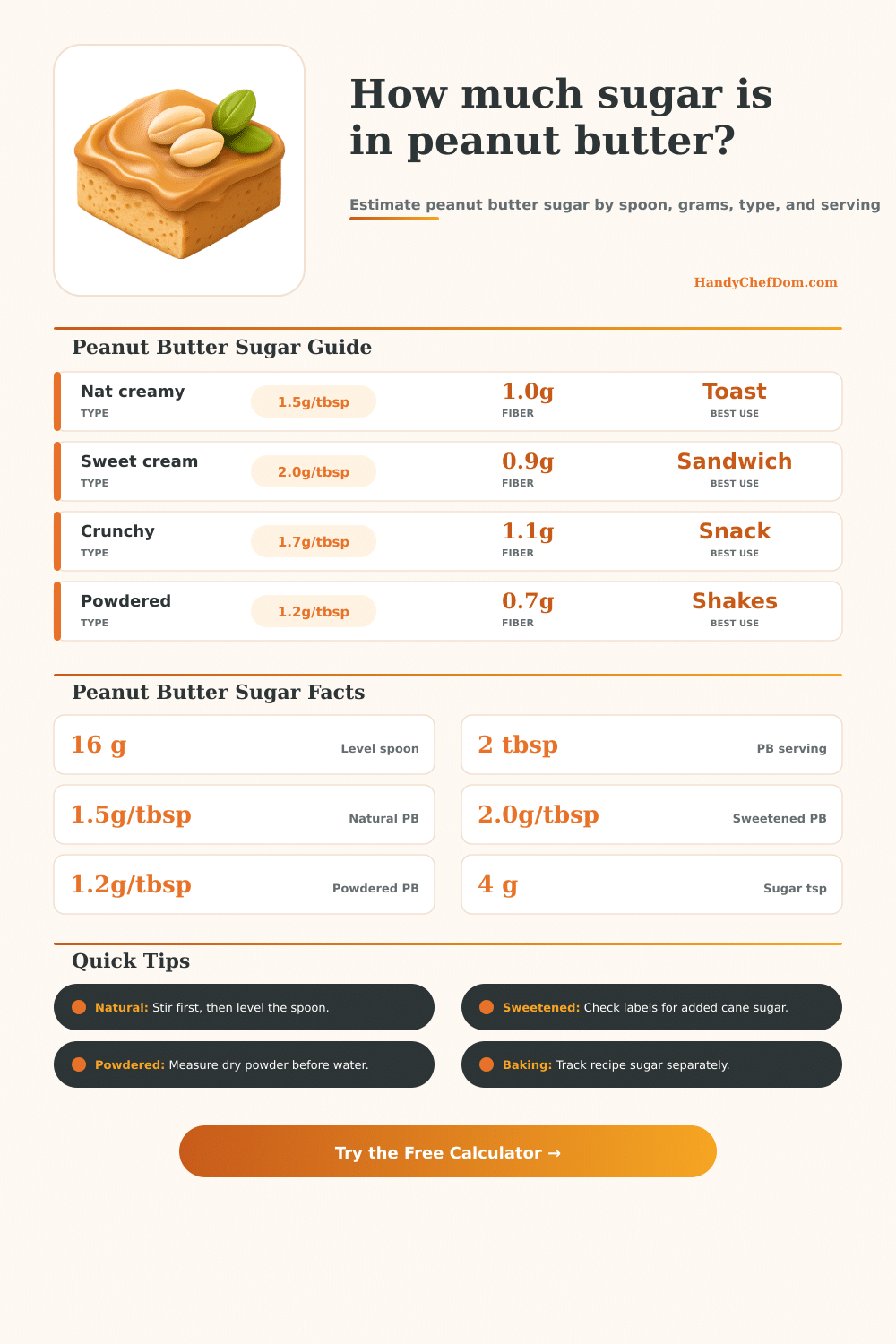Peanut Butter Sugar Calculator