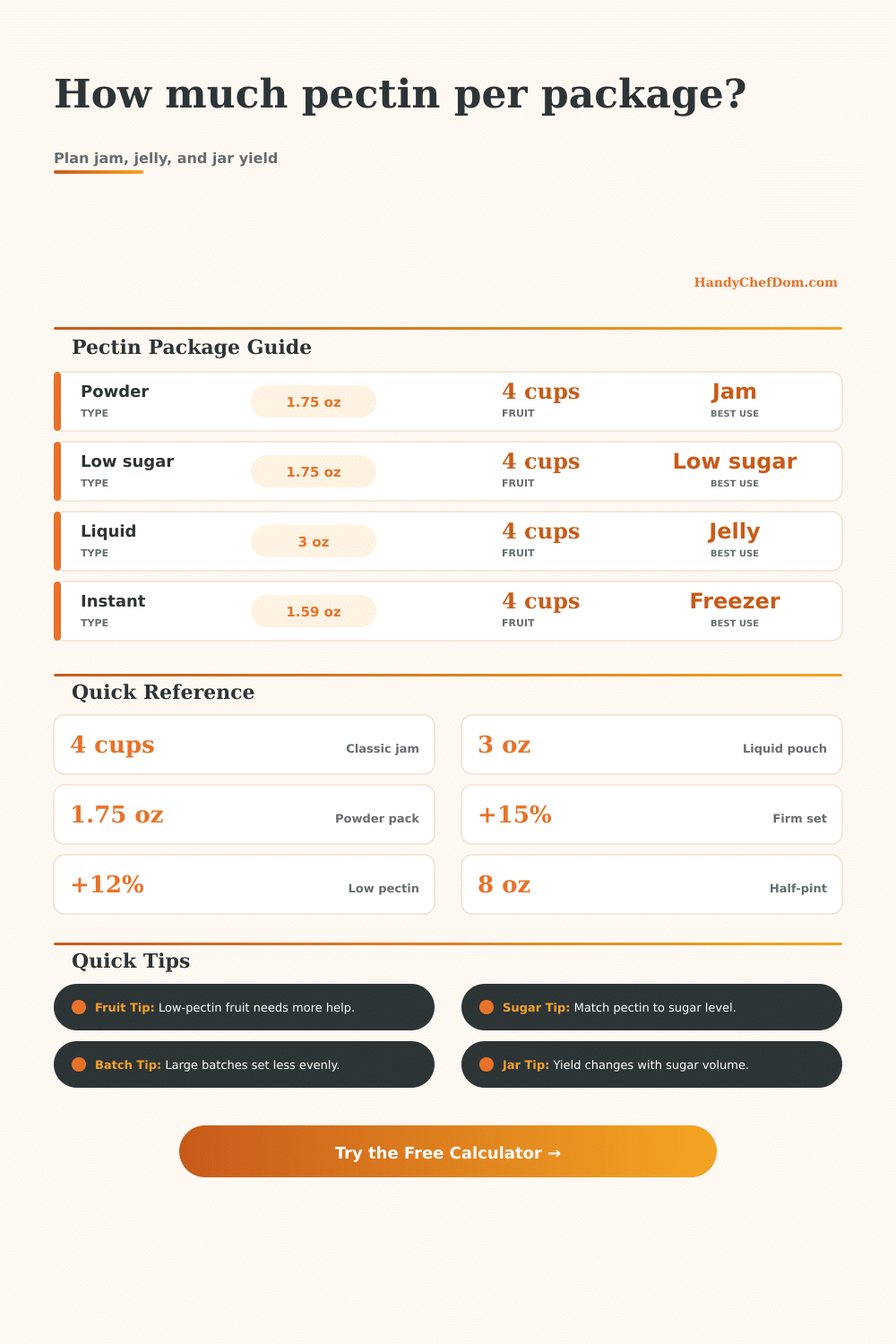 Pectin per Package Calculator for Jam and Jelly