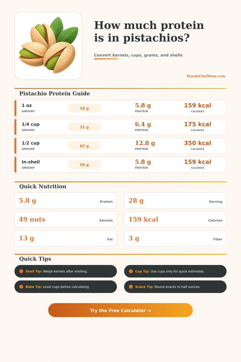 Pistachios Protein Calculator