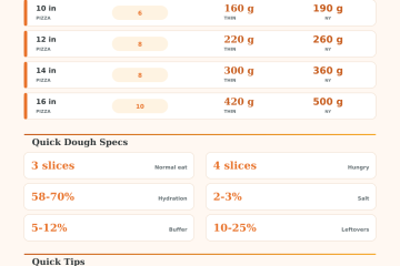 Pizza Dough per Person Calculator