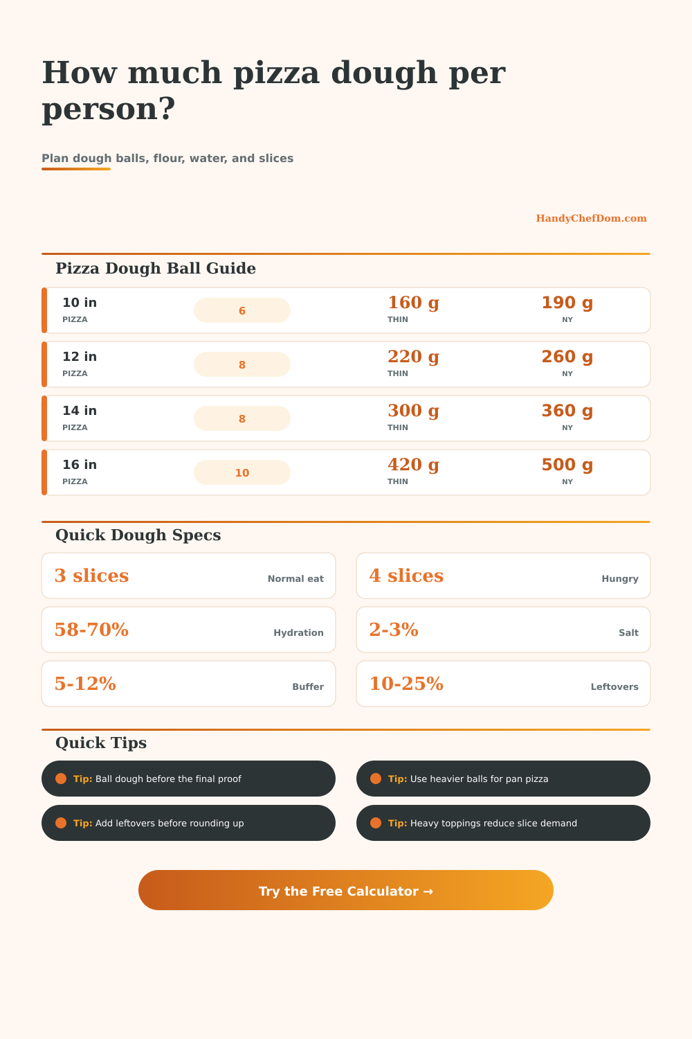 Pizza Dough per Person Calculator