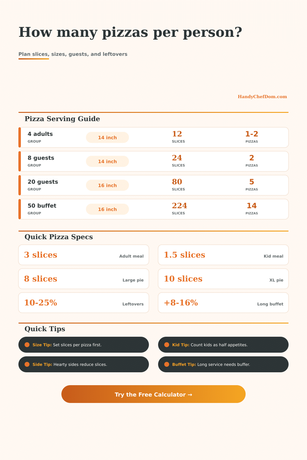 Pizzas per Person Calculator