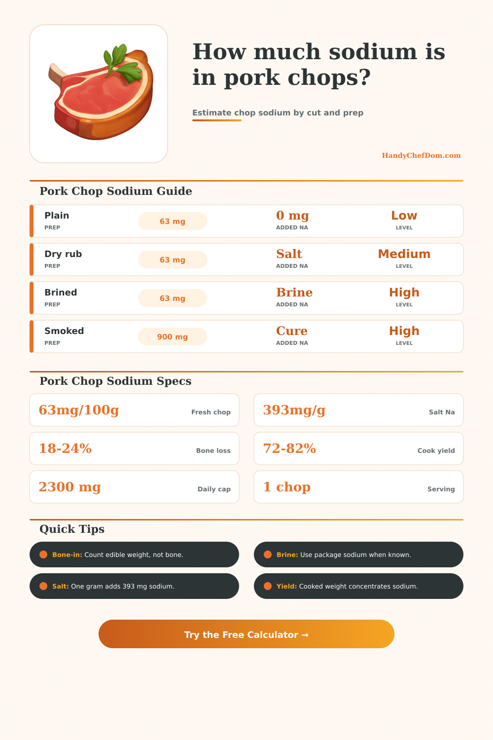 Pork Chop Sodium Calculator