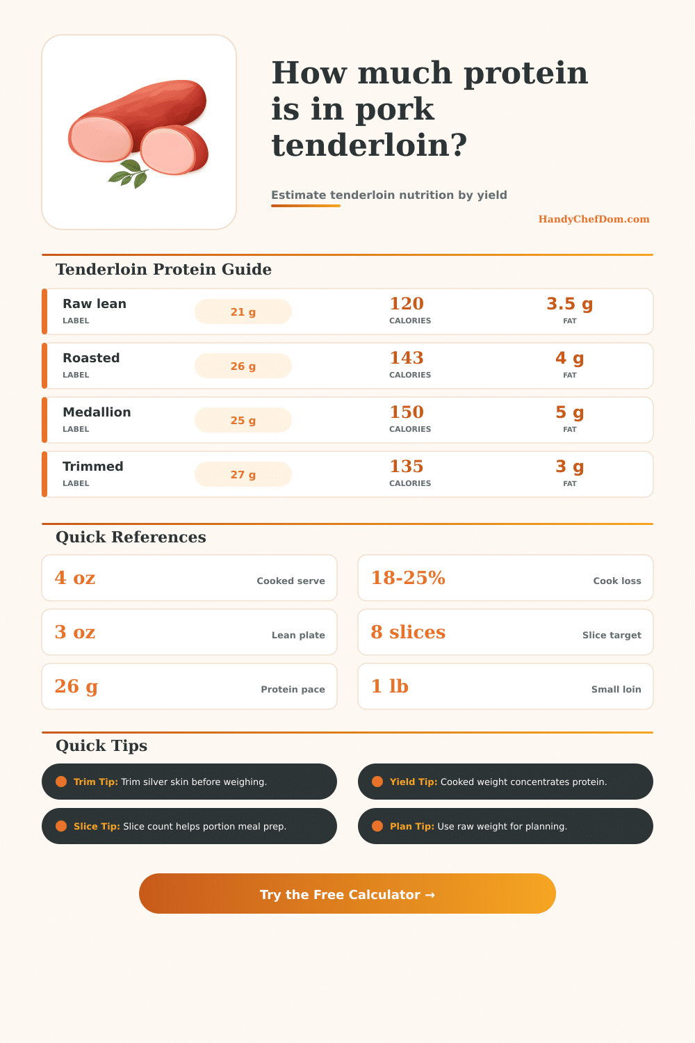 Pork Tenderloin Protein Calculator