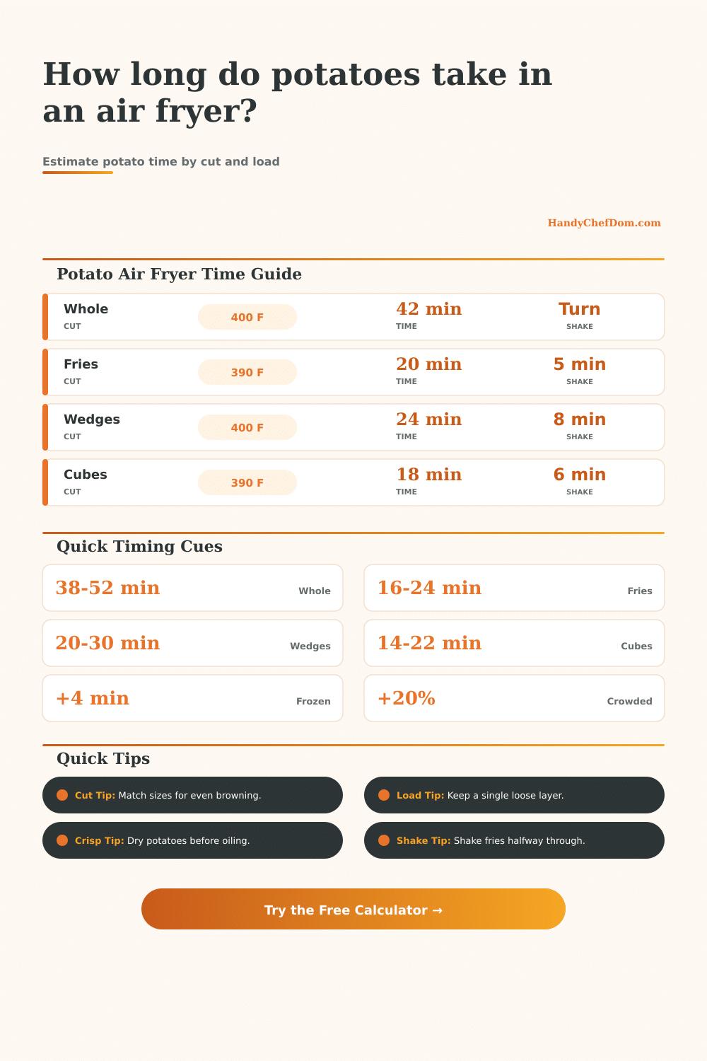 Potato Air Fryer Time Calculator
