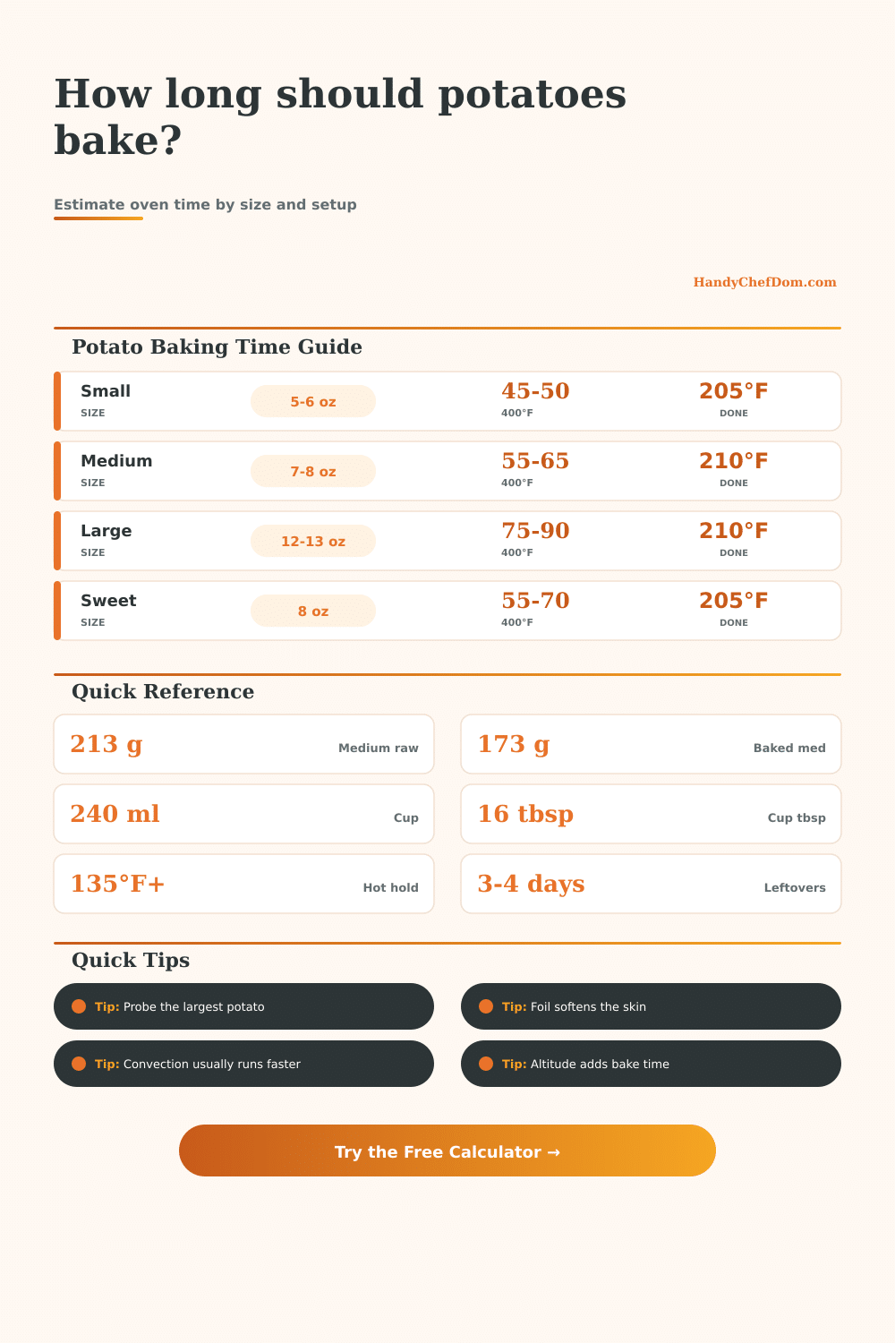 Potato Baking Time Calculator