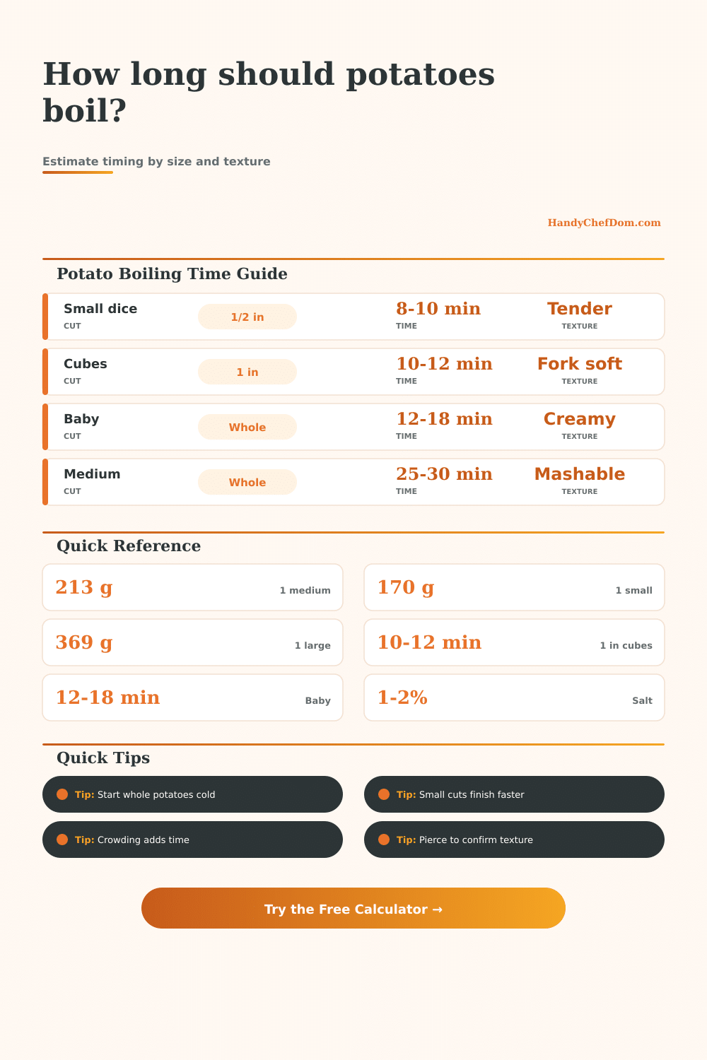 Potato Boiling Time Calculator
