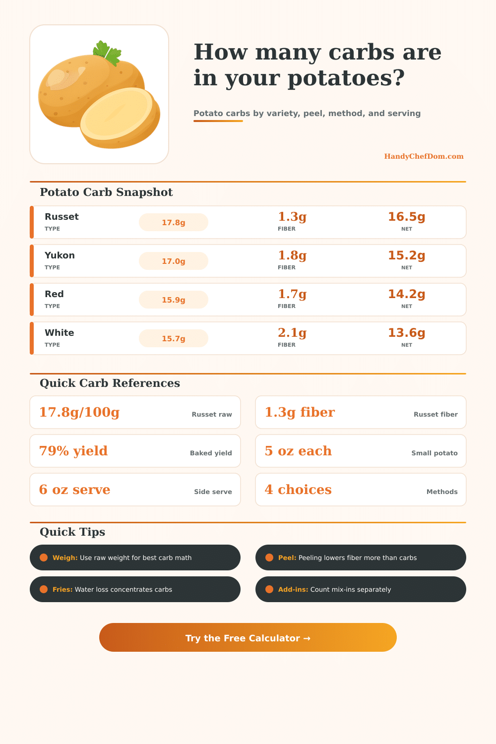 Potato Carb Calculator for Net Carbs and Yield