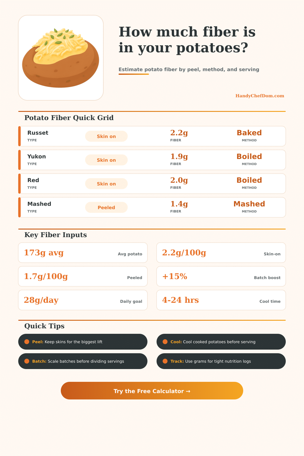 Potato Fiber Calculator for Servings and Goals