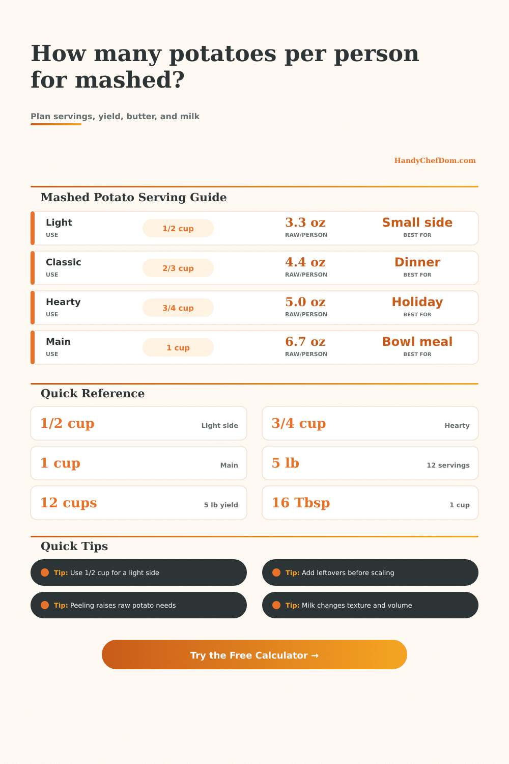 Potatoes Per Person For Mashed Calculator