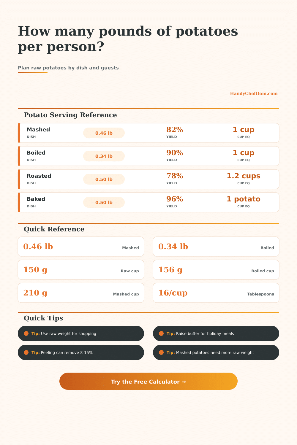 Pounds Of Potatoes Per Person Calculator