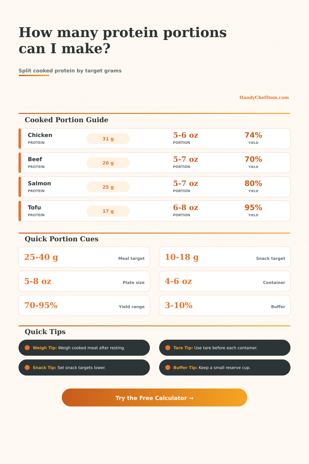 Protein Portions Calculator