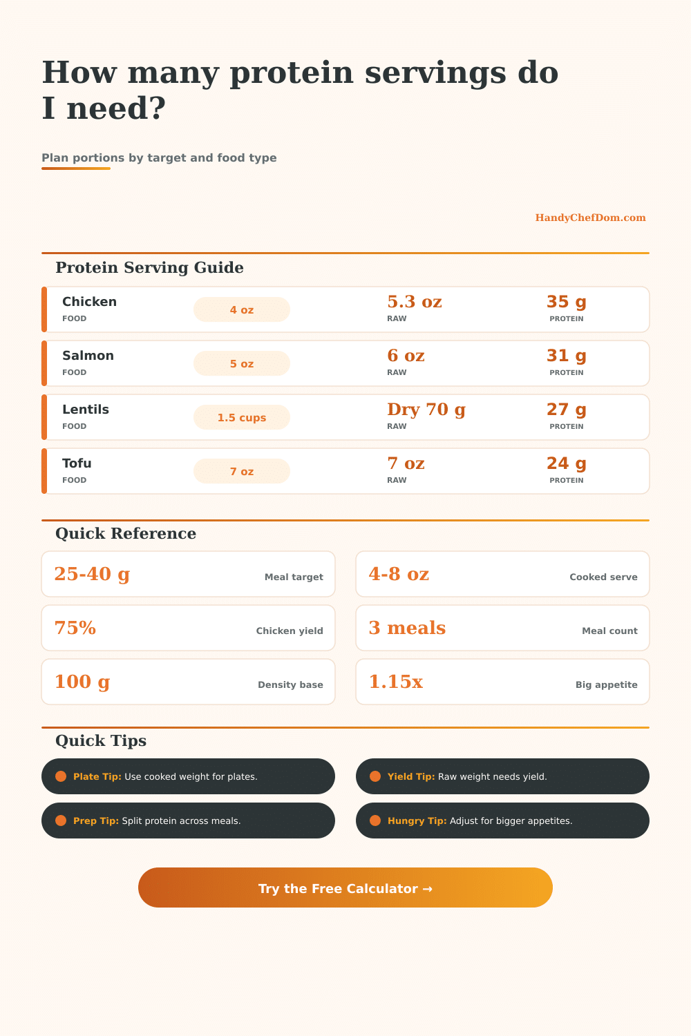 Protein Servings Calculator