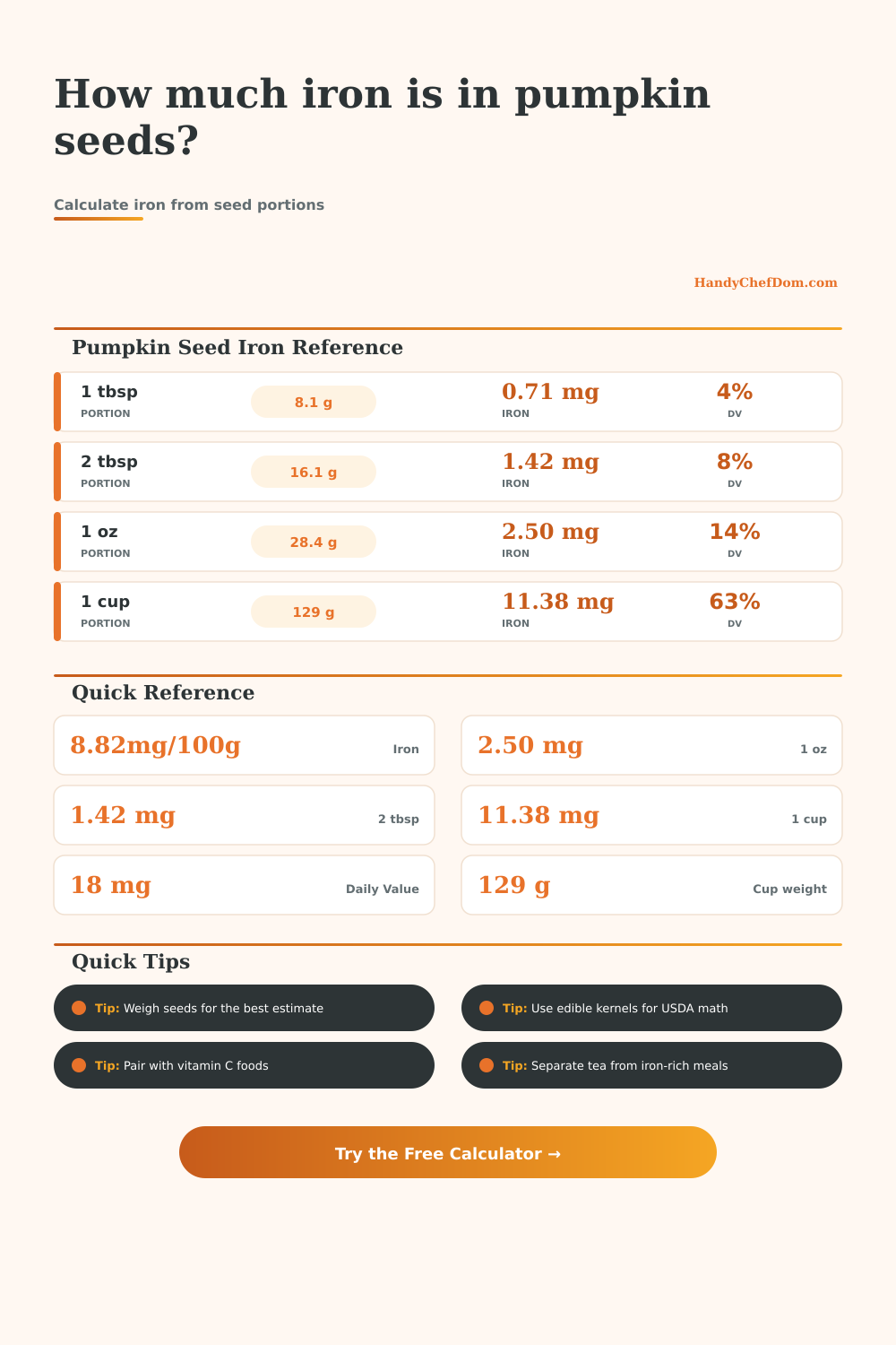Pumpkin Seeds Iron Calculator