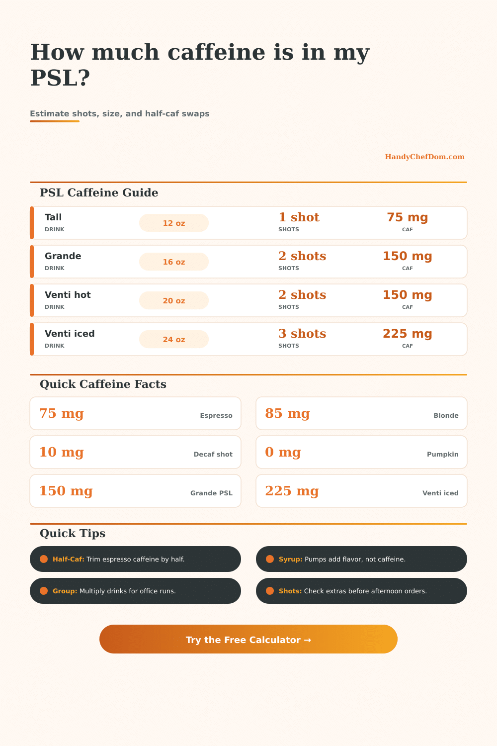 Pumpkin Spice Latte Caffeine Calculator