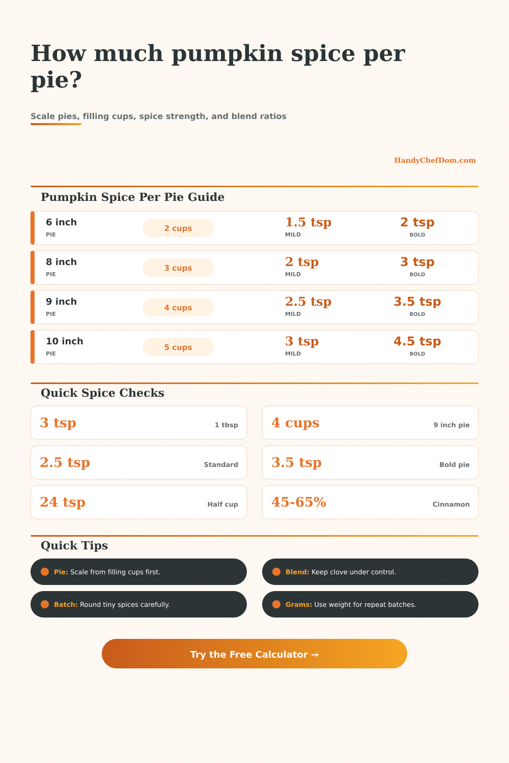 Pumpkin Spice per Pie Calculator
