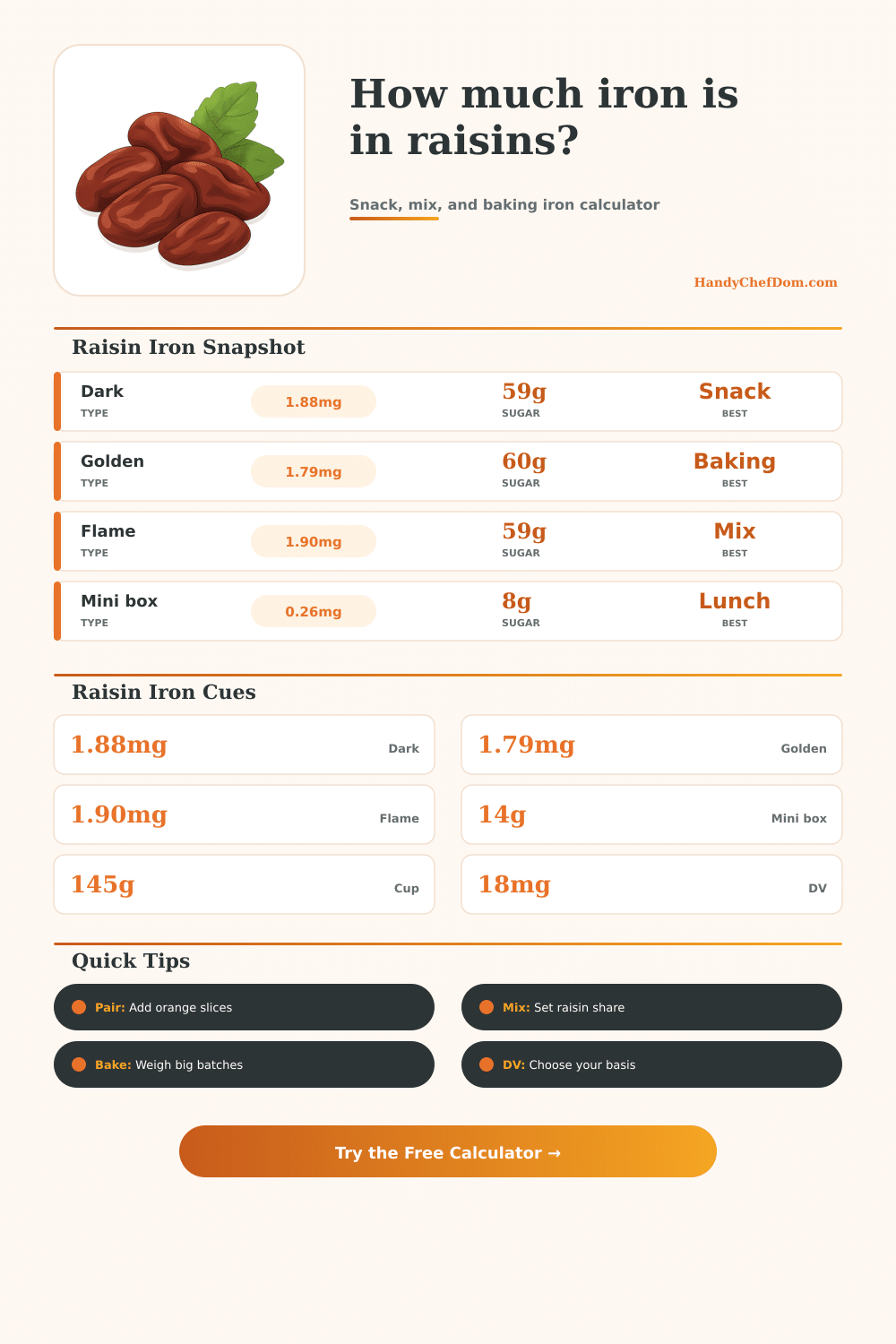 Raisins Iron Calculator for Snacks and Baking