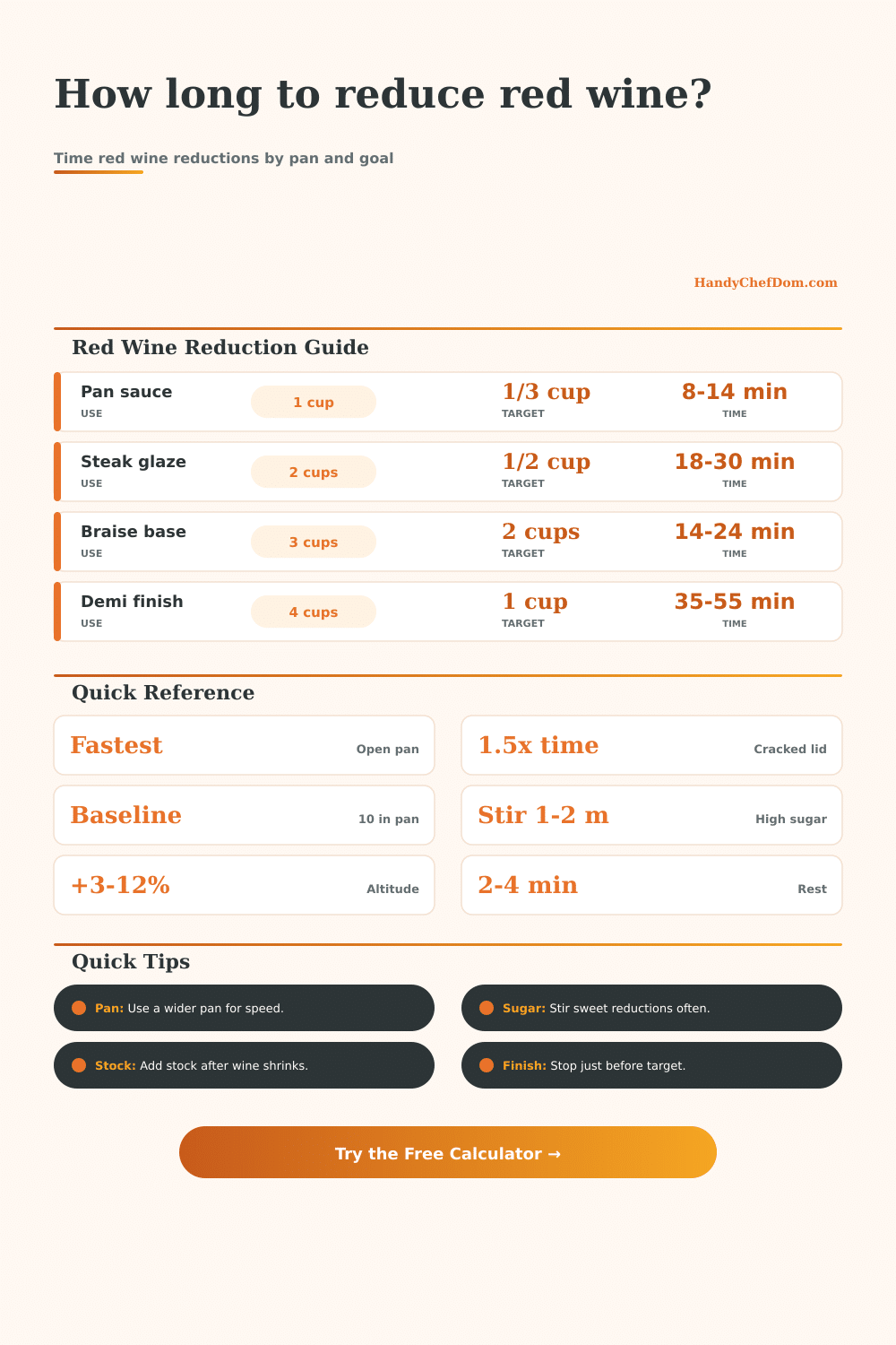 Red Wine Reducing Time Calculator
