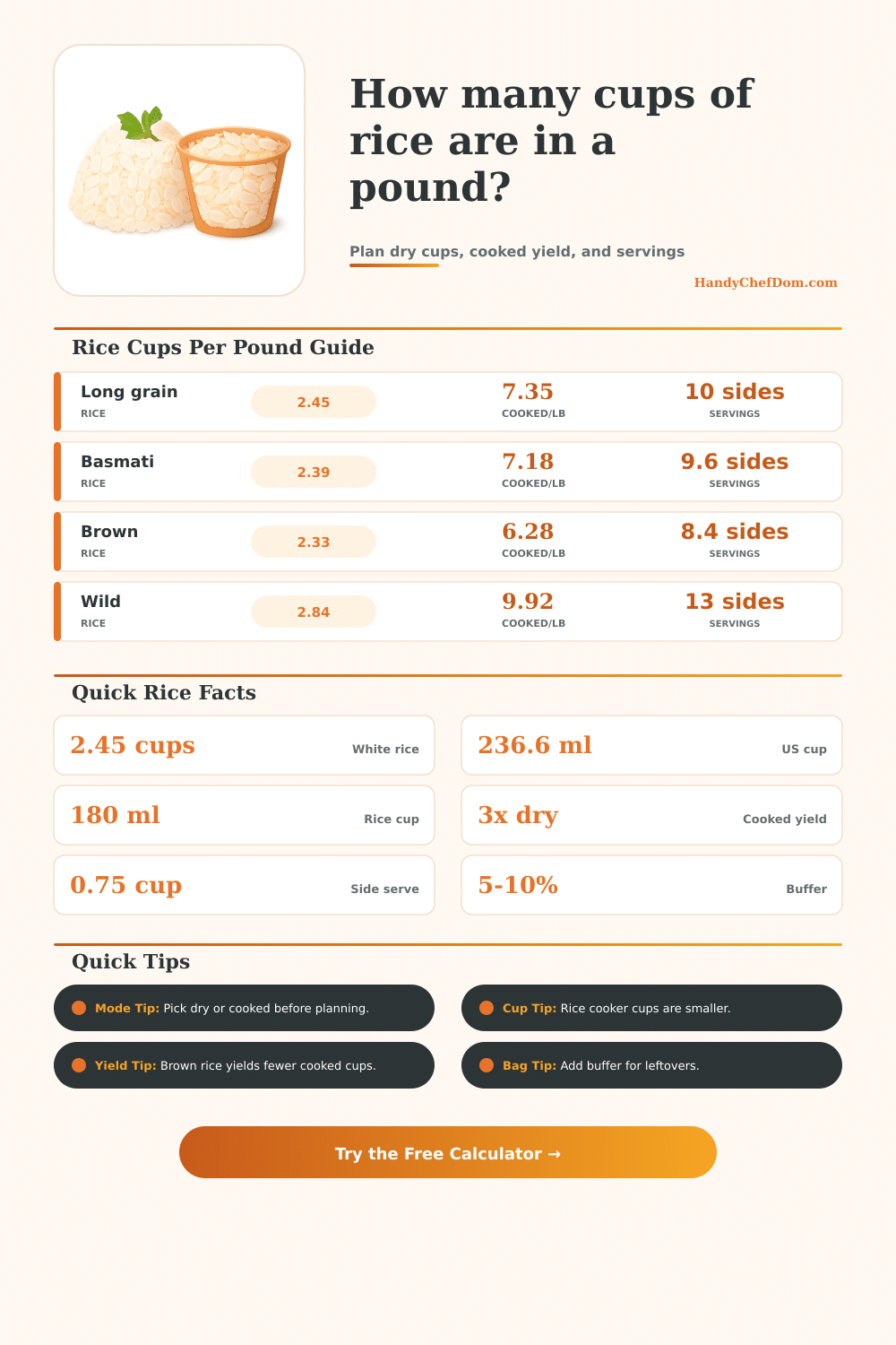 Rice Cups Per Pound Calculator