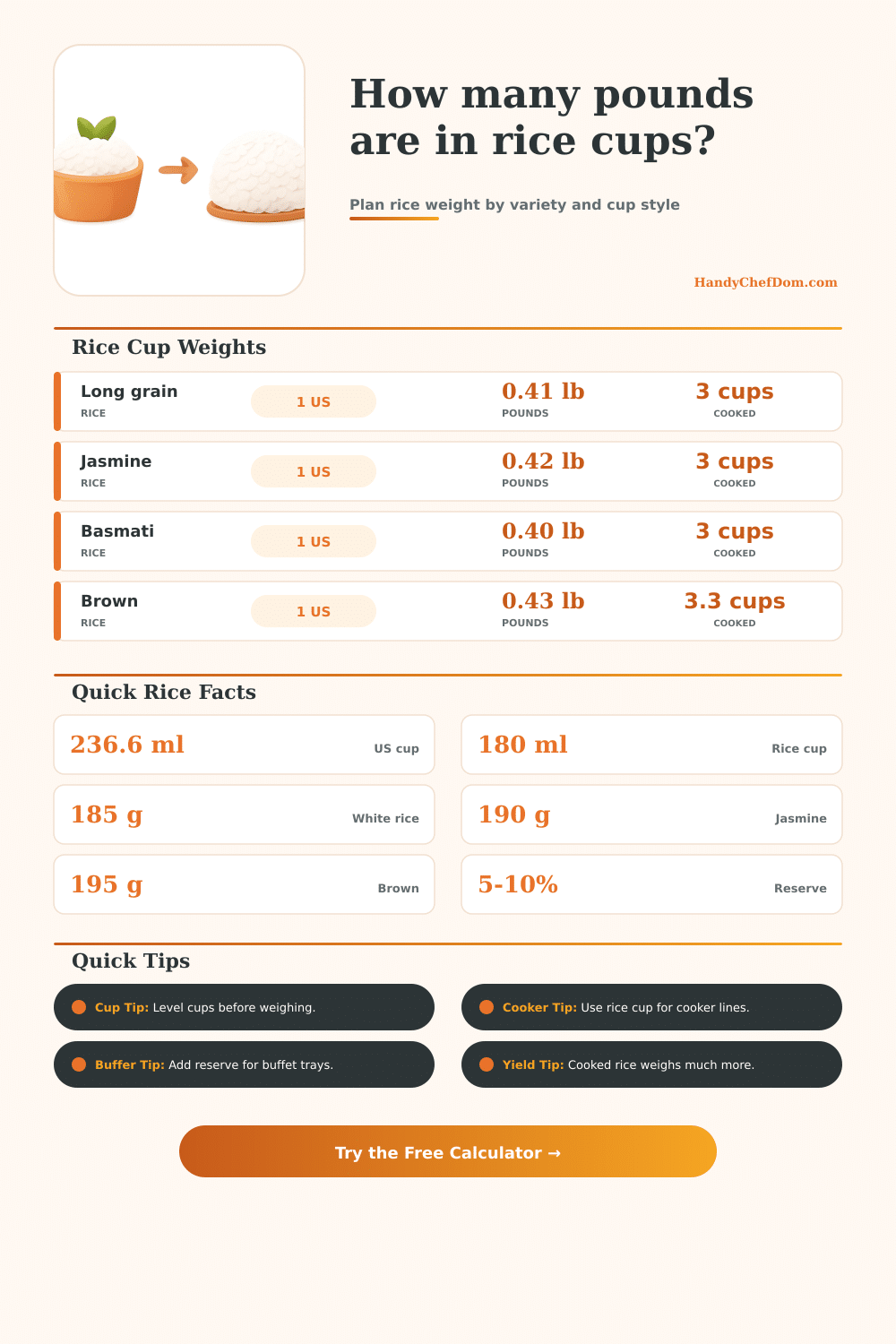 Rice Cups to Pounds Converter by Variety