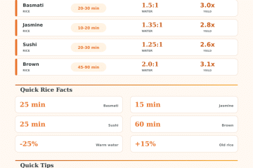 Rice in Water Soaking Time Calculator