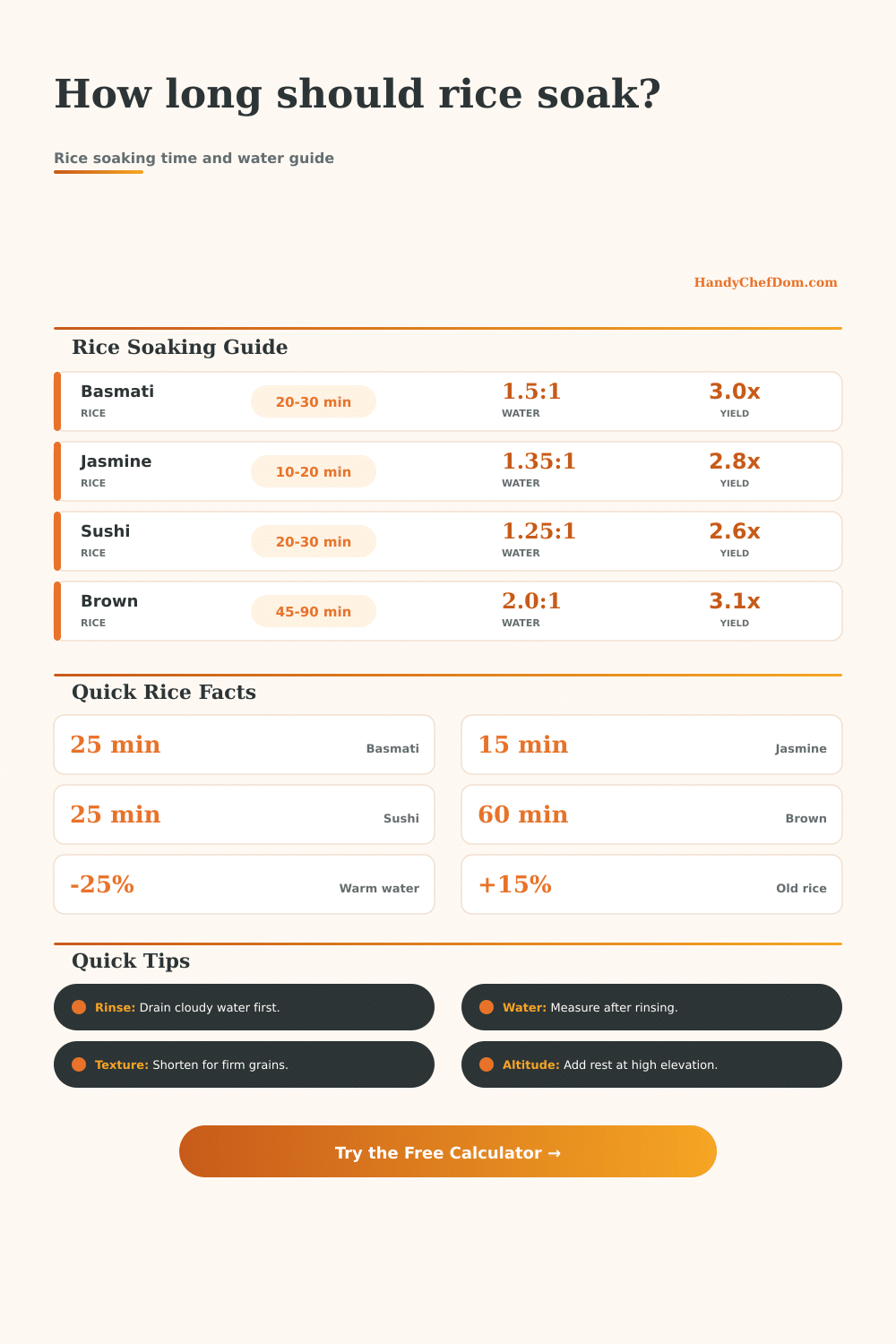 Rice in Water Soaking Time Calculator