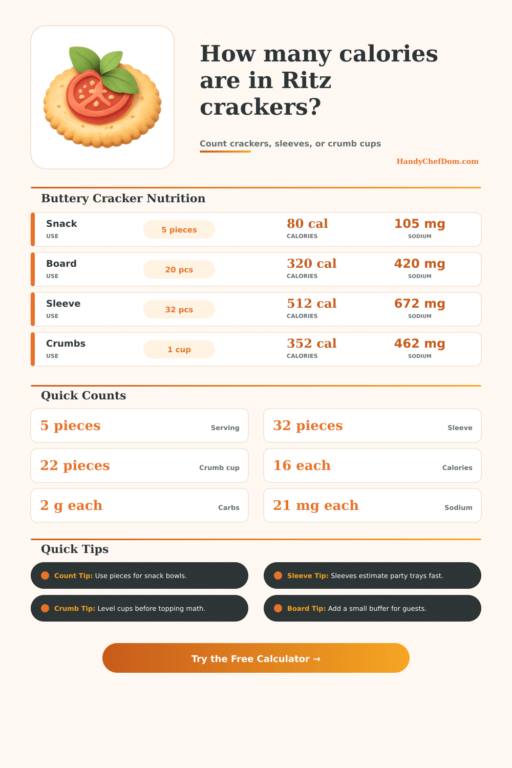 Ritz Cracker Calorie Calculator