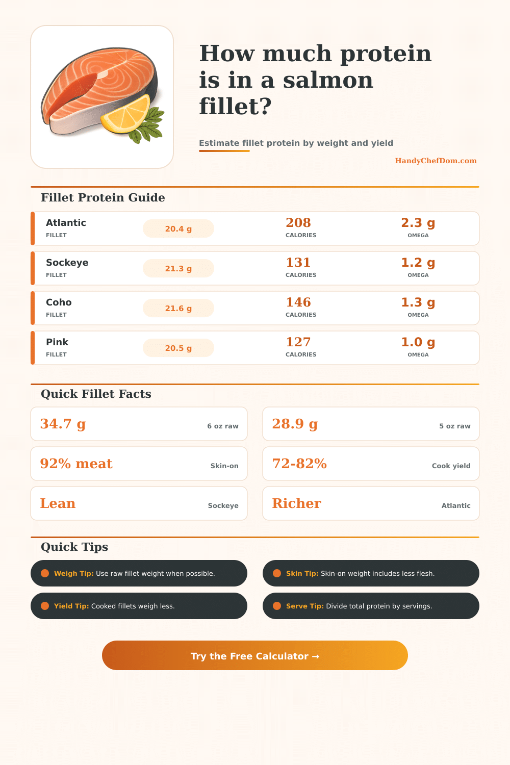 Salmon Fillet Protein Calculator