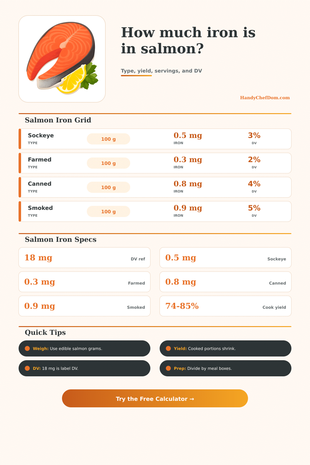 Salmon Iron Calculator